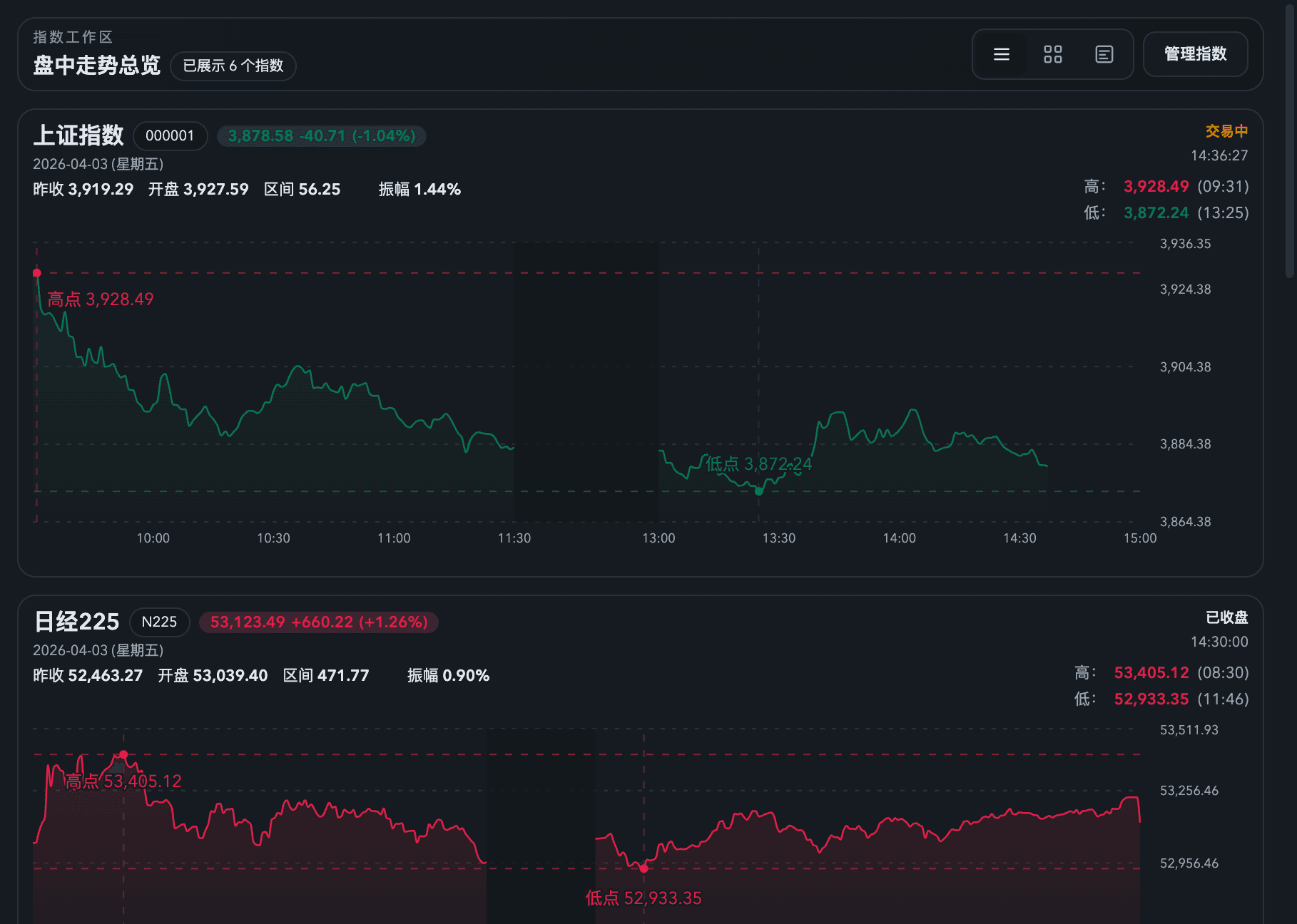 盘中走势模块截图