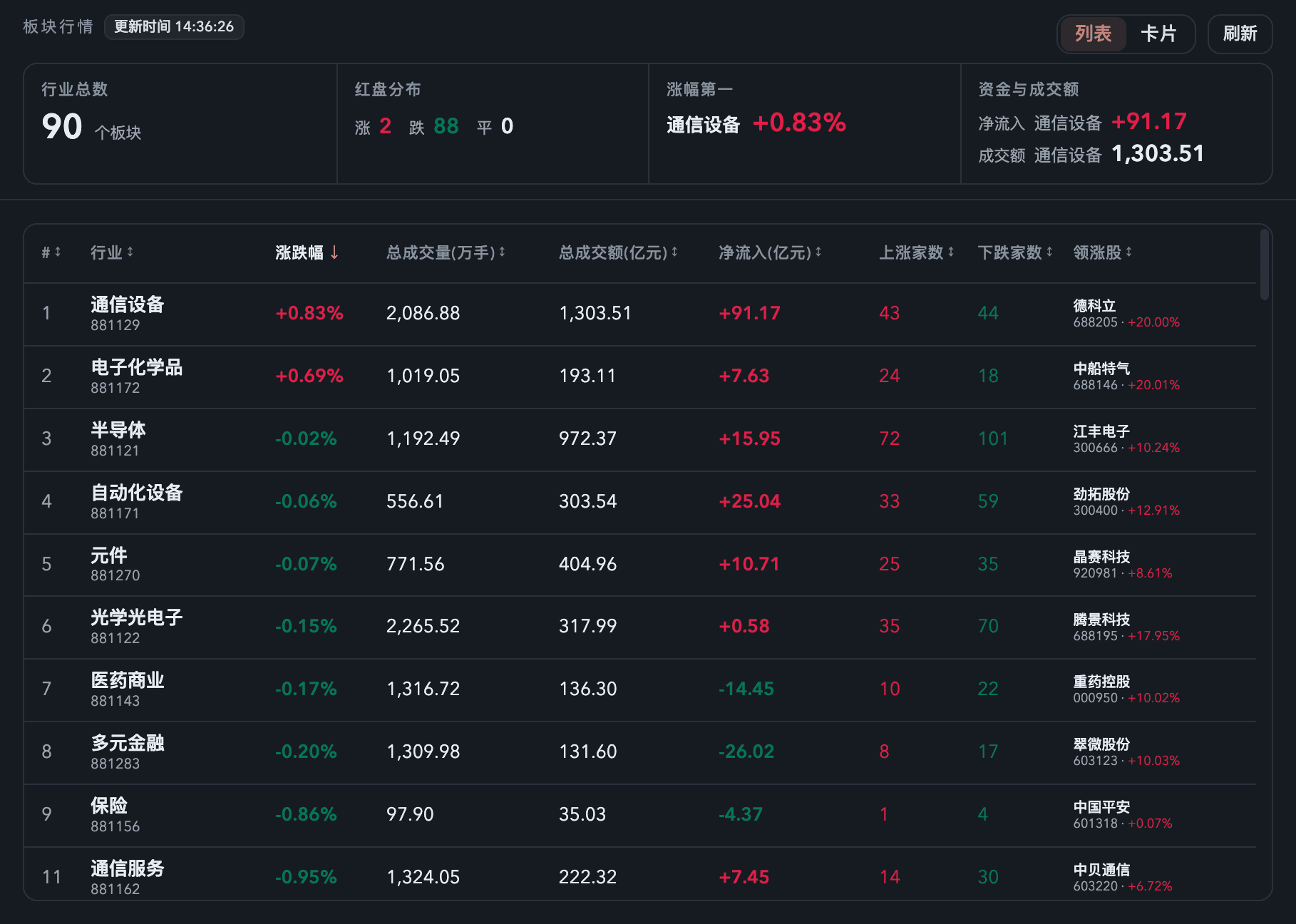 板块行情模块截图
